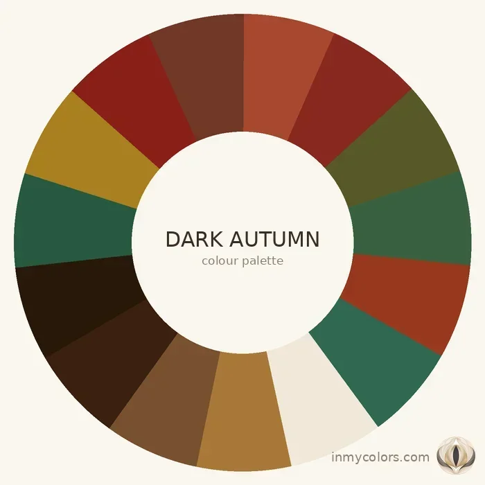 Deep Autumn colour palette wheel — rich deep warm colours for Deep Autumn season