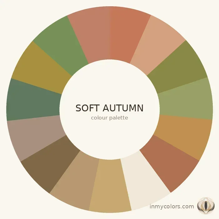 Soft Autumn colour palette wheel — muted warm colours for Soft Autumn season
