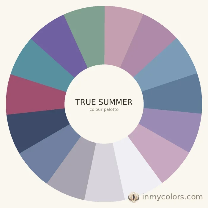 True Summer colour palette wheel — cool muted colours for True Summer season